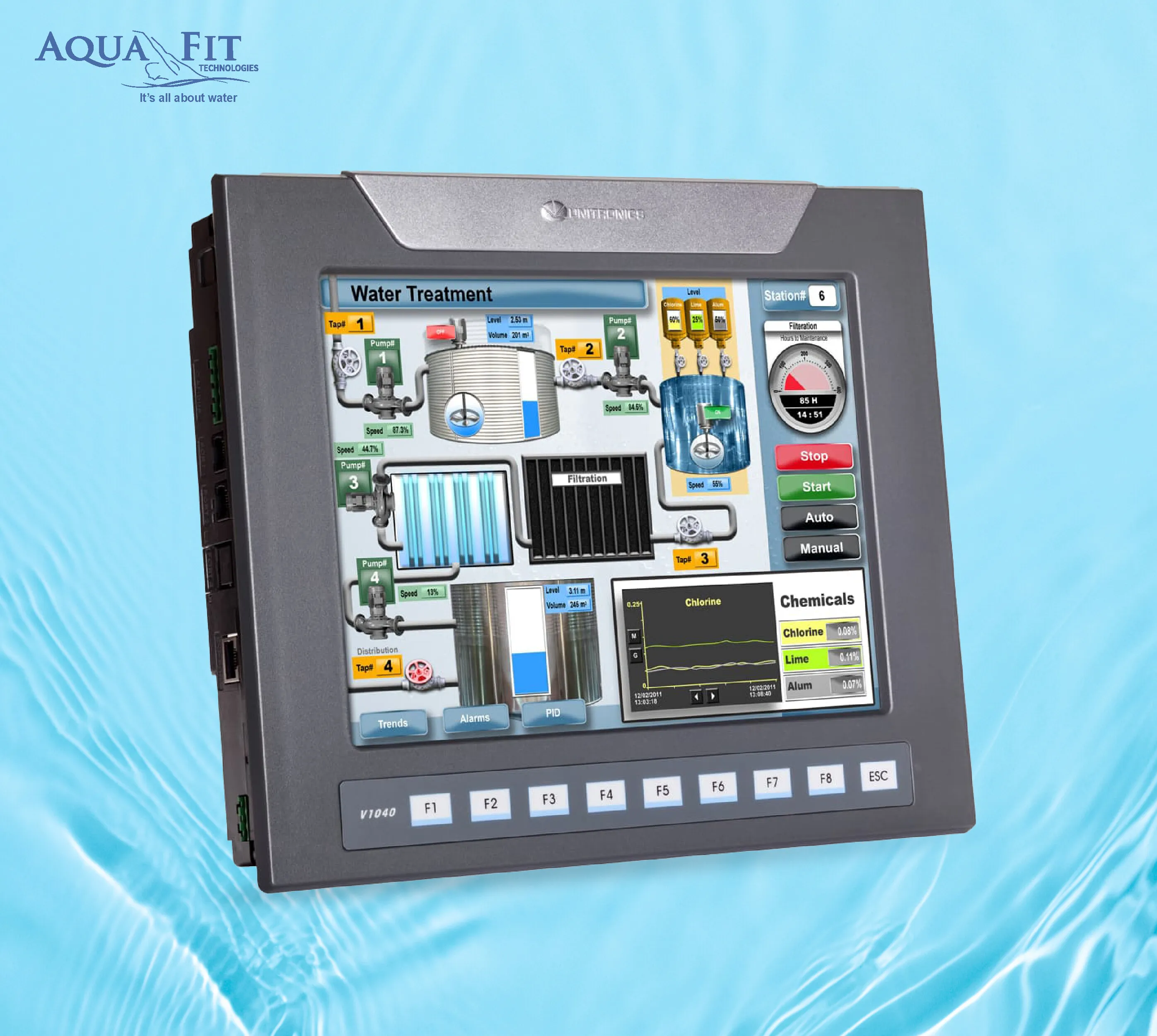 HMI intelligent panel board