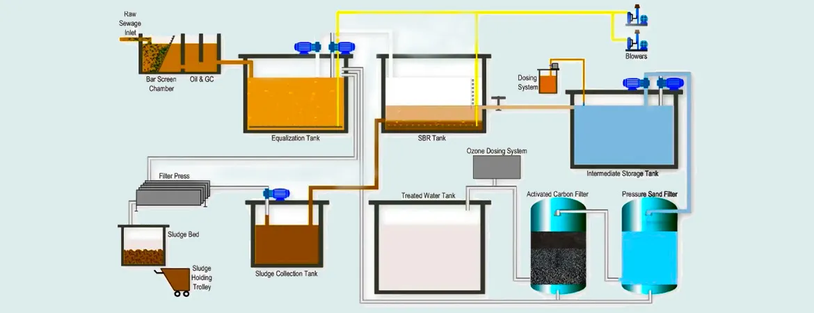 Understanding Sewage Treatment Plants: Ensuring Clean Water for Our Communities