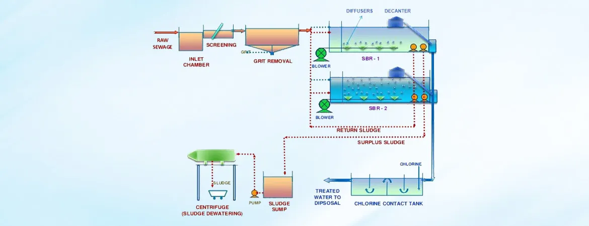 Understanding Sewage Treatment Plants: Ensuring Clean Water for Our Communities