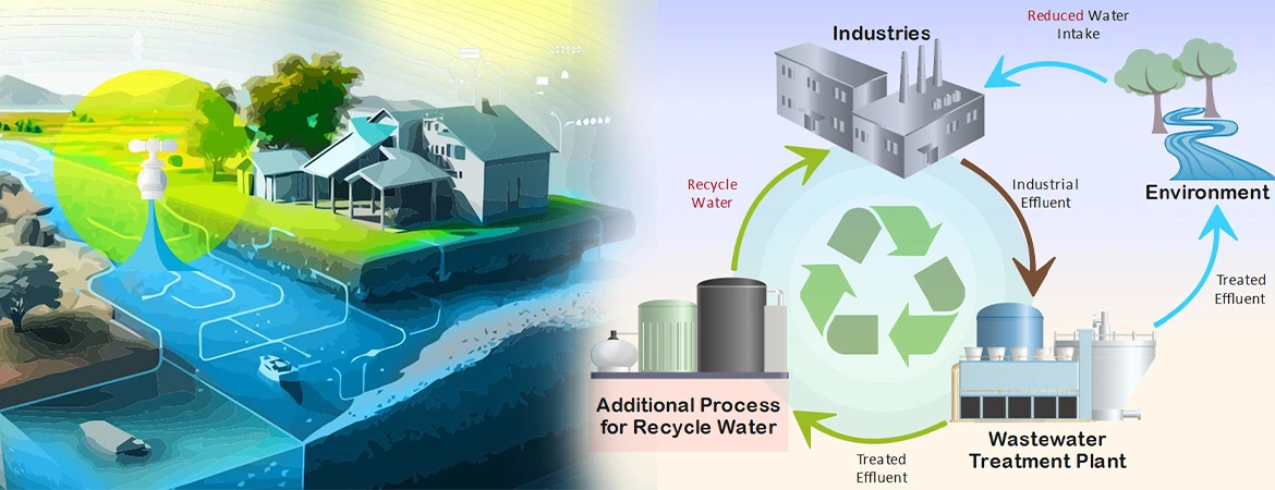 Best Practices for Industrial Water Waste Management