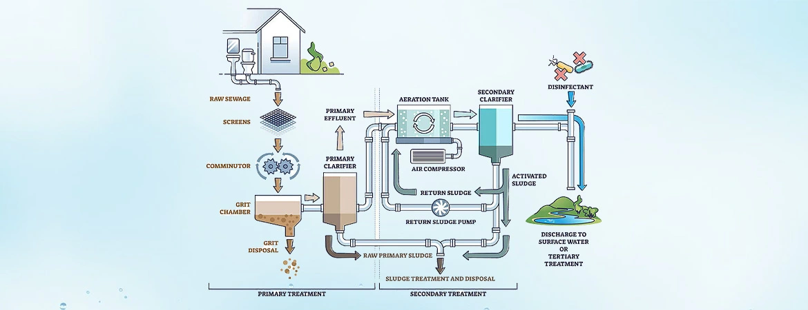 Wastewater Treatment Plants: Essential Solutions for Sustainable Water Management