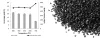 Granular Activated Carbon: A Key Media in Water Treatment Plants