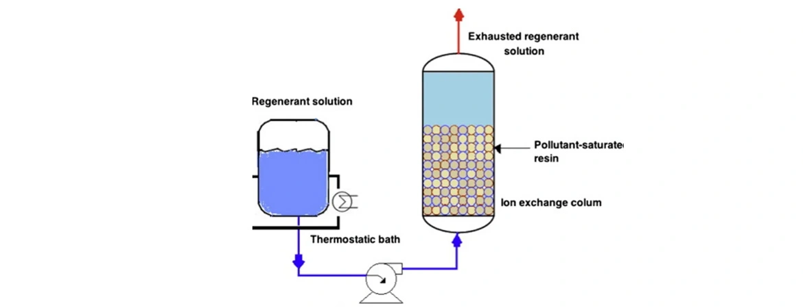 Understanding CIP (Clean-in-Place) Systems in Water Treatment