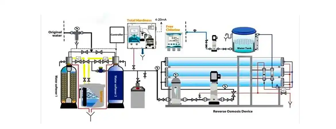 Reverse Osmosis: A Game-Changer in Water Treatment