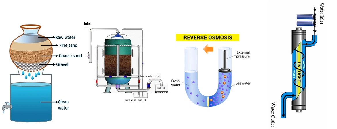 Revolutionizing Clean Water: Exploring Advanced Water Purification Technologies