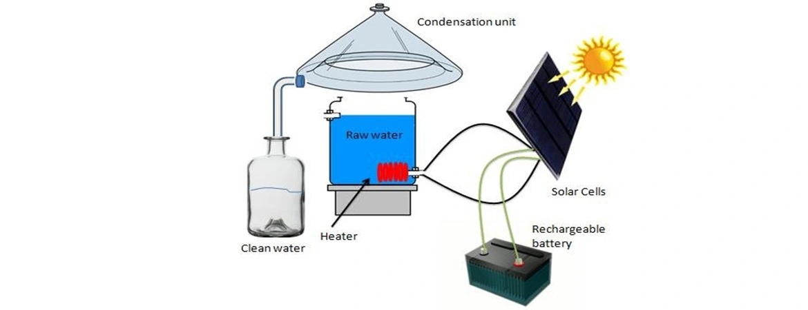 Revolutionizing Clean Water: Exploring Advanced Water Purification Technologies