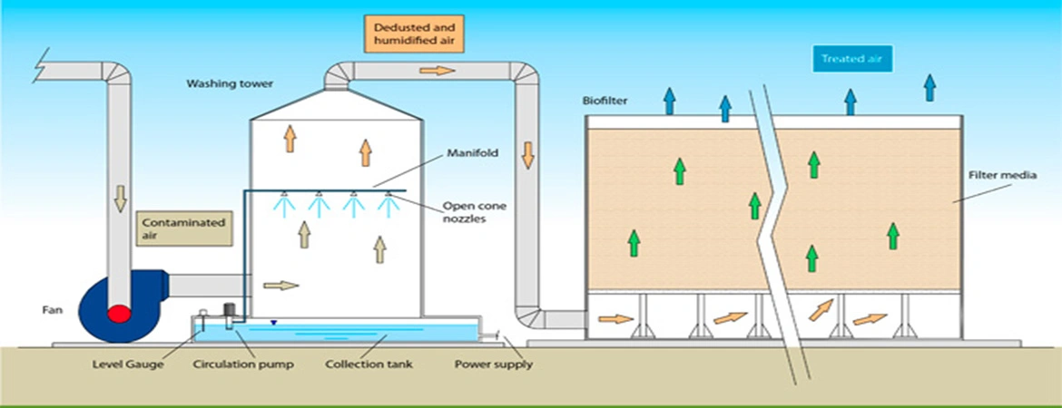 Revolutionizing Clean Water: Exploring Advanced Water Purification Technologies