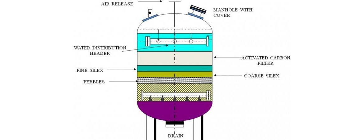 Comparing UV and Activated Carbon Water Purification Systems