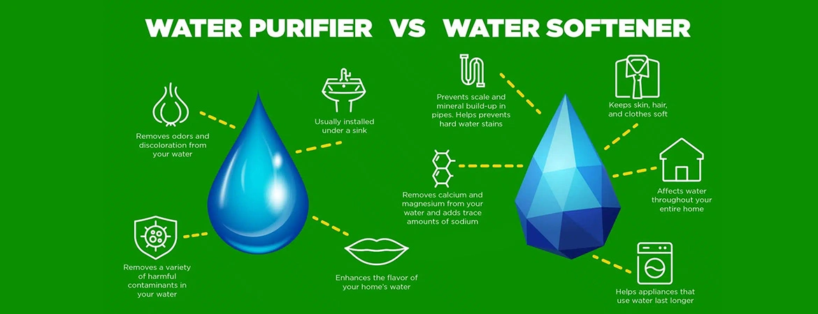 Water Softening vs. Water Purification: What’s the Difference?