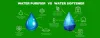 Water Softening vs. Water Purification: What’s the Difference?