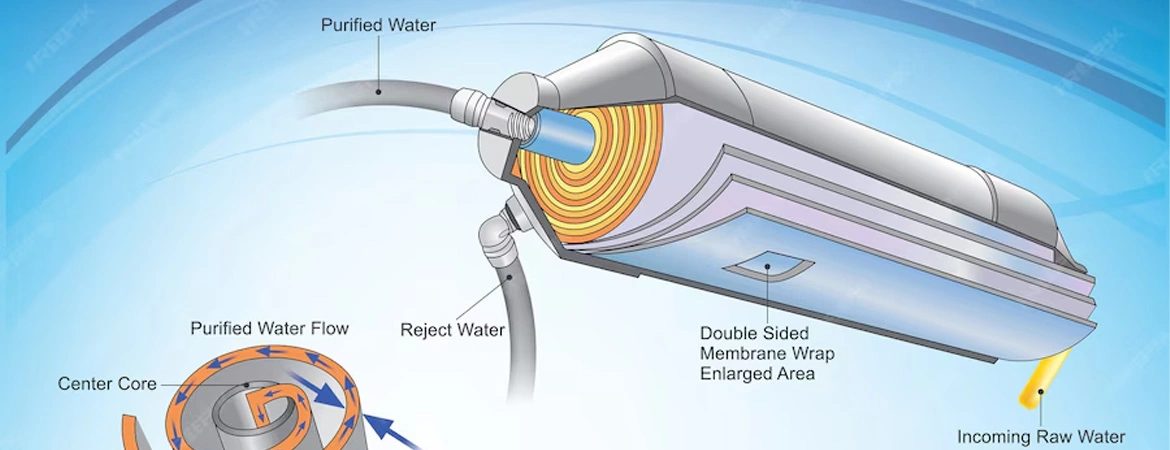 Advancements in Water Treatment Technologies: A Comprehensive Look at Innovation