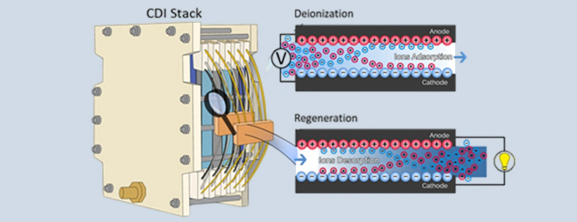 Advancements in Water Treatment Technologies: A Comprehensive Look at Innovation