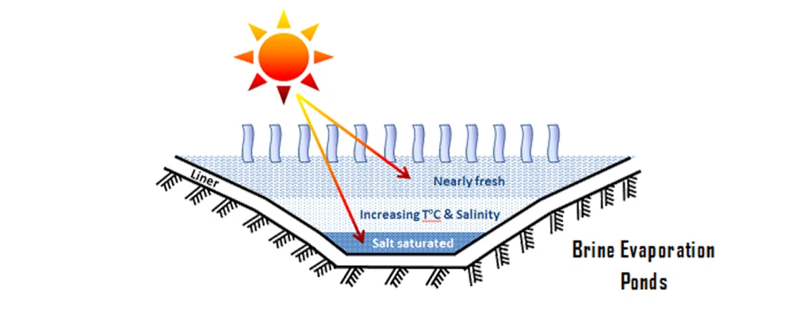 Desalination Brine Disposal Methods: Addressing Environmental and Operational Challenges