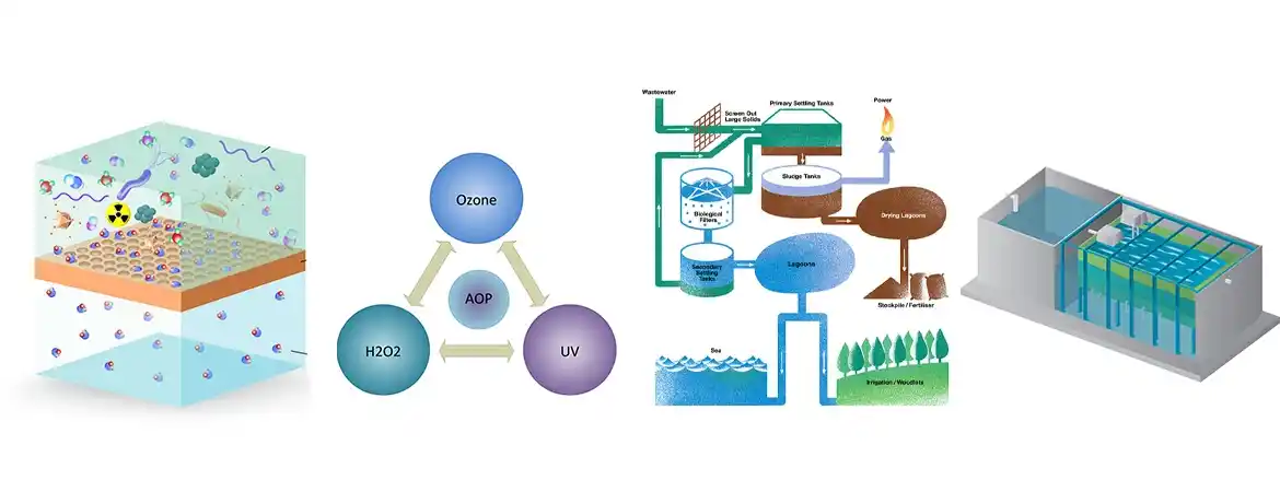 Water Reuse and Recycling Technologies: A Sustainable Solution for Global Water Challenges