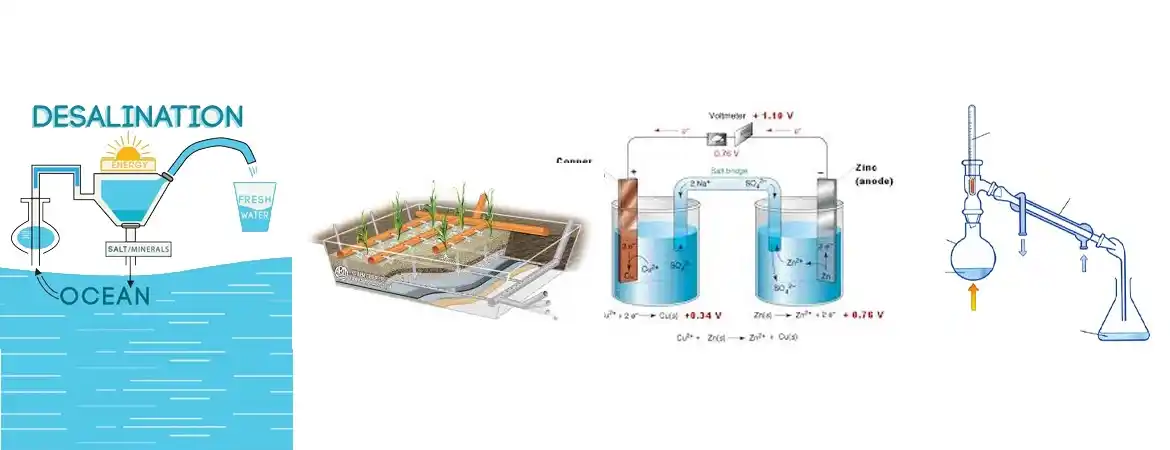 Water Reuse and Recycling Technologies: A Sustainable Solution for Global Water Challenges