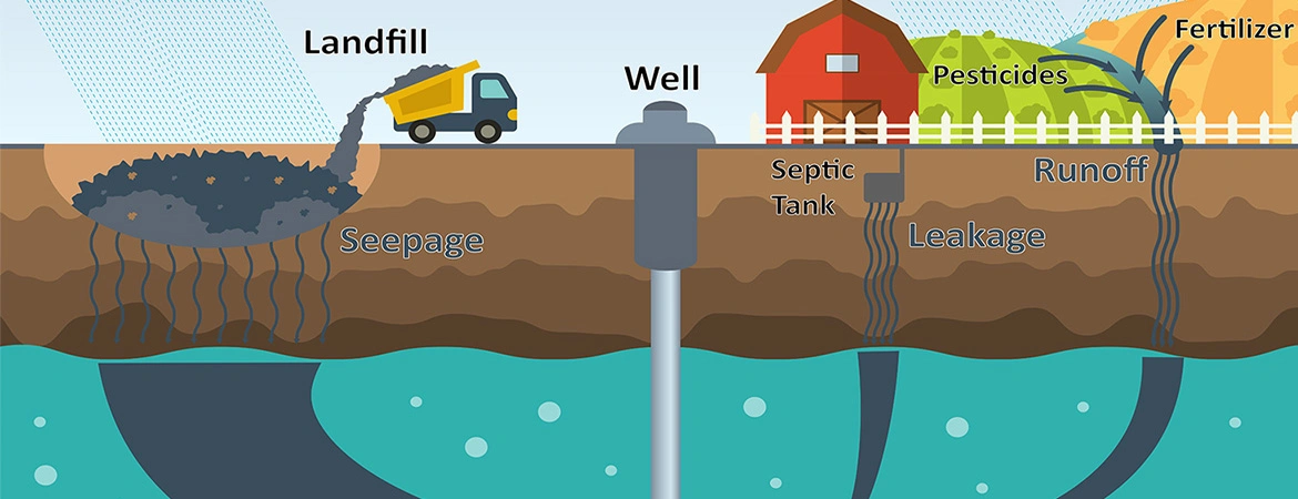 Groundwater Contamination Issues: Causes, Impacts, and Solutions