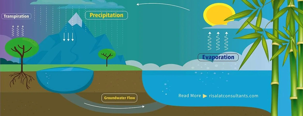 Impact of Climate Change on Water Resources: Challenges and Adaptation Strategies