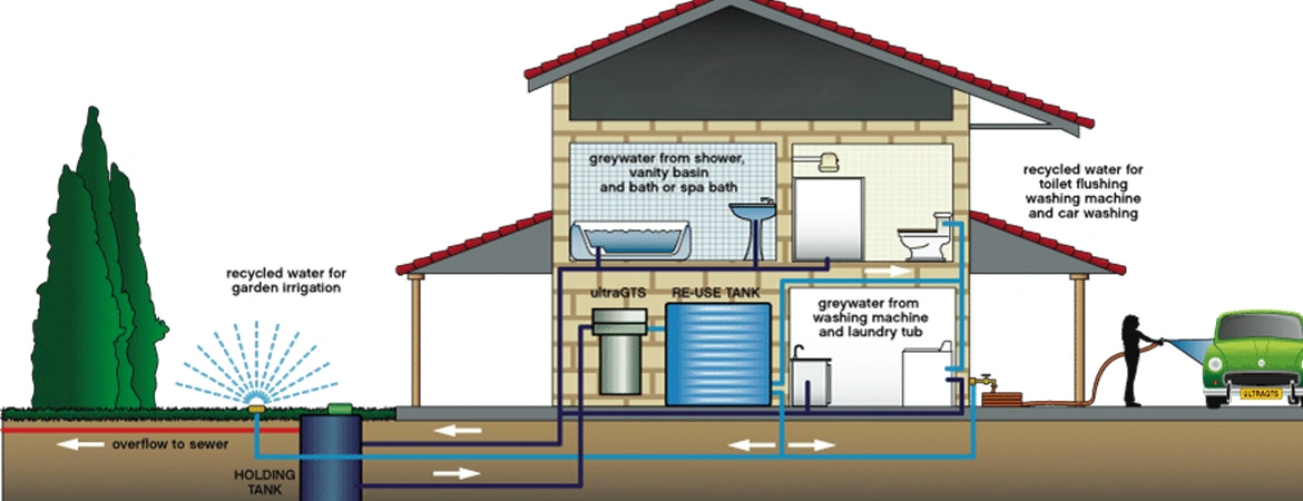 Greywater Reuse Systems: A Sustainable Solution for Water Conservation