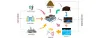 Pharmaceuticals and Personal Care Products in Water: An Emerging Environmental Challenge