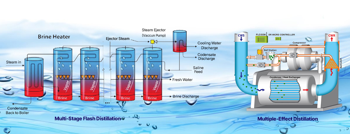 Quenching Thirst: Innovations in Desalination Treatment Plant Technologies