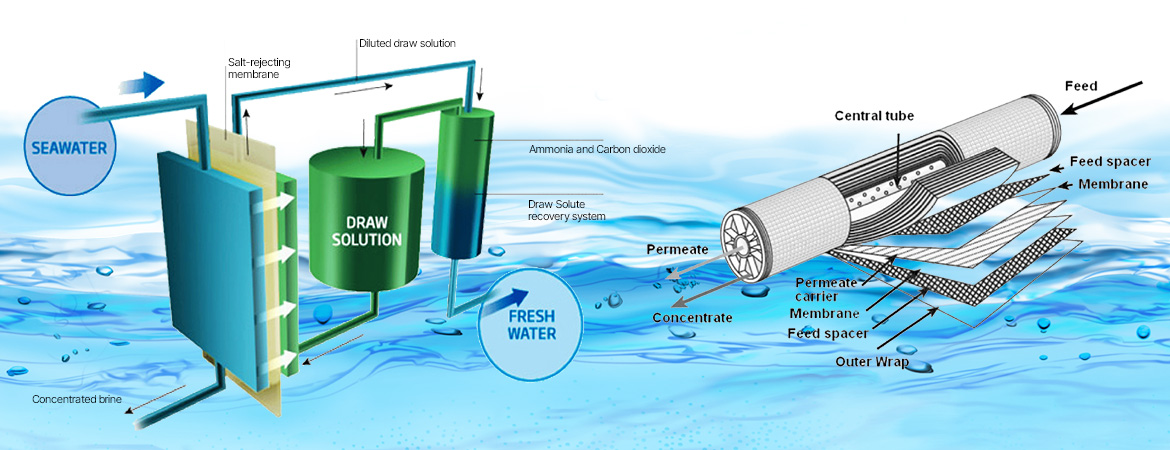 Quenching Thirst: Innovations in Desalination Treatment Plant Technologies