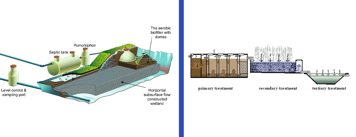 Emerging Technologies for Decentralized Water Treatment: A Sustainable Approach to Water Management