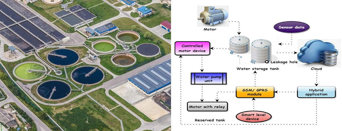 Emerging Technologies for Decentralized Water Treatment: A Sustainable Approach to Water Management