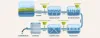Energy Efficiency in Water Treatment Processes: A Sustainable Approach