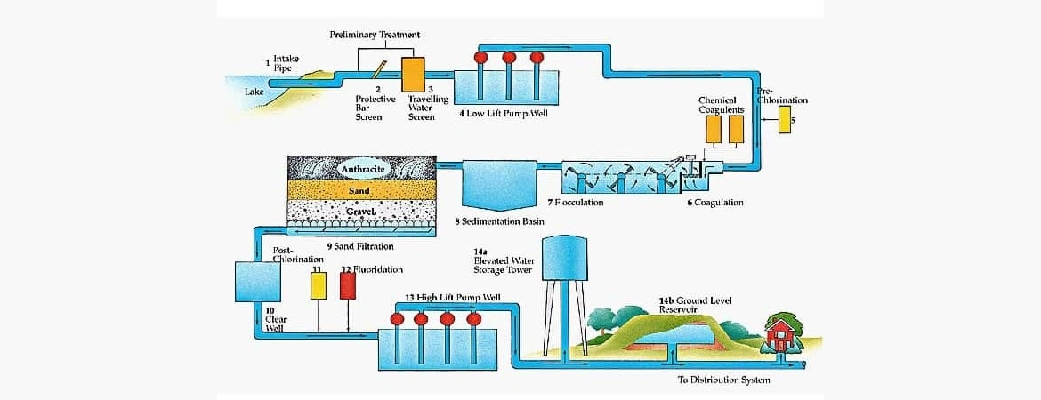 How to Choose the Right Drinking Water Treatment Plant for Your Needs