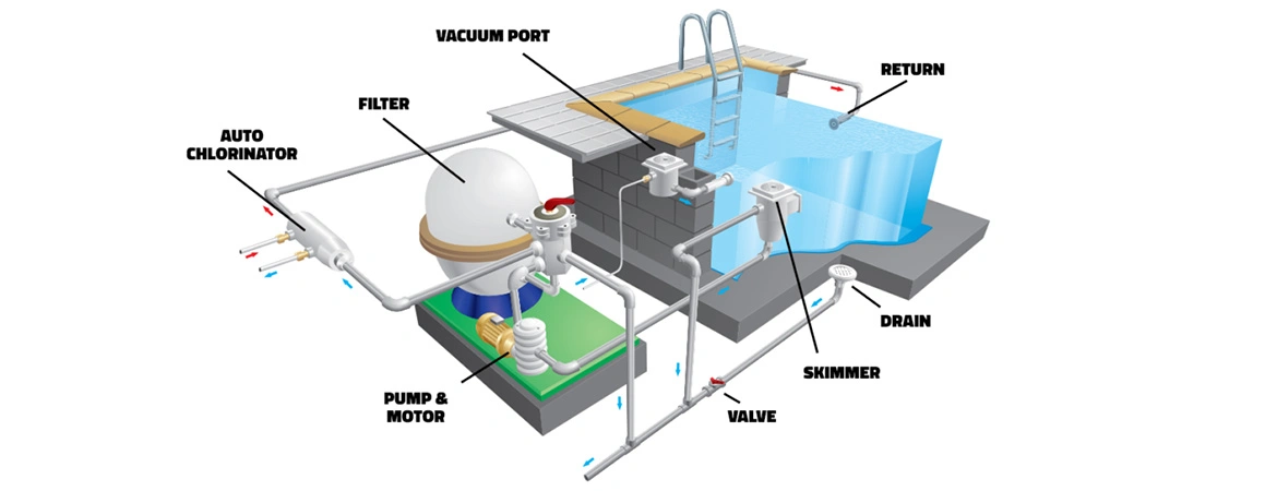 How to Choose the Right Swimming Pool Water Treatment System