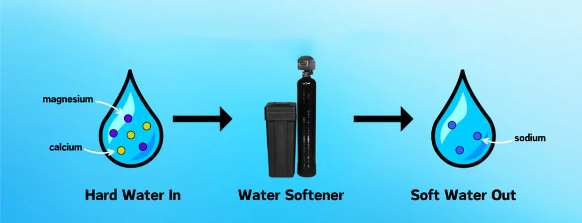 Understanding the Different Types of Water Softeners for Industrial Use