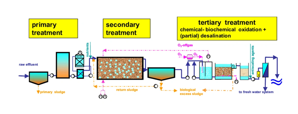 How to Optimize Your Effluent Treatment Plant for Maximum Efficiency