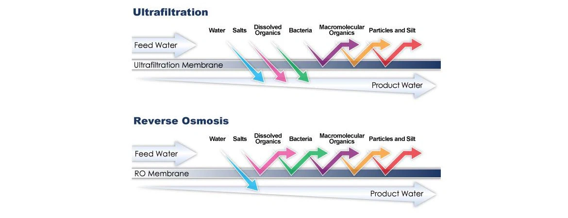 The Importance of Iron Removal in Industrial Water Treatment