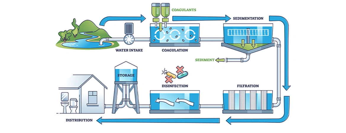 Understanding the Different Stages of Drinking Water Treatment