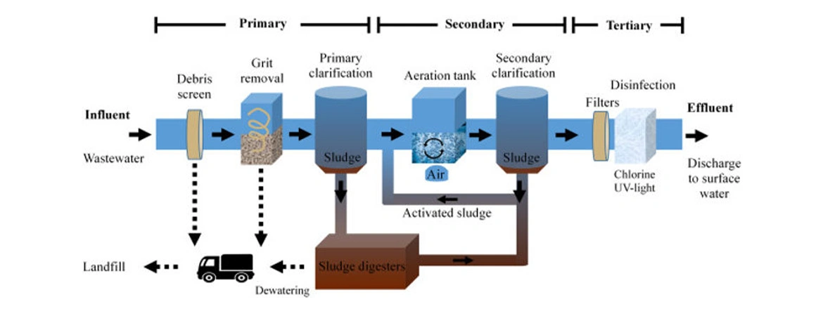 How to Monitor and Control Water Quality in Industrial Settings