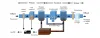 How to Monitor and Control Water Quality in Industrial Settings