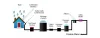 Understanding the Different Components of a Rainwater Harvesting System