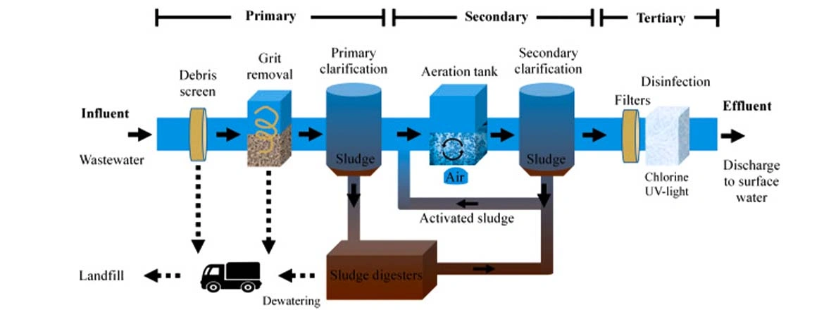 Case Study: Successful Effluent Treatment Solutions