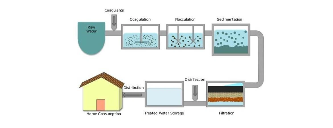 Case Study: Enhancing Community Health with Our Drinking Water Solutions