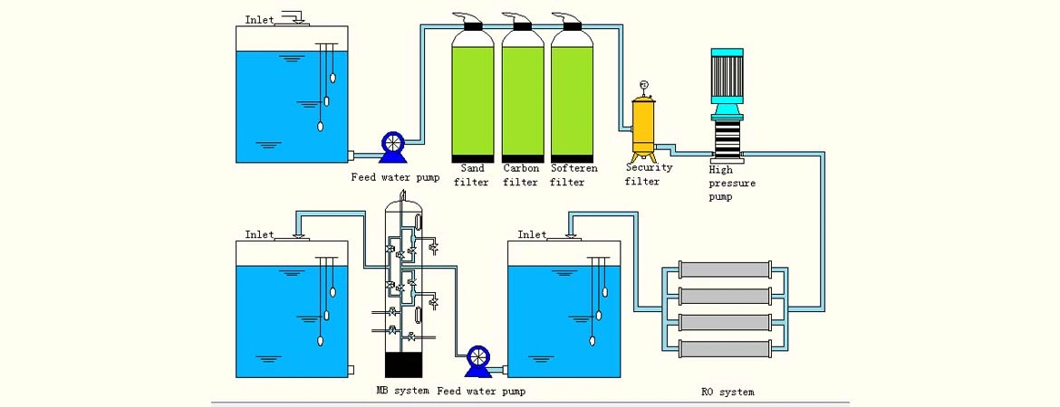 Case Study: How Our DM Water Plants Enhanced Industrial Operations