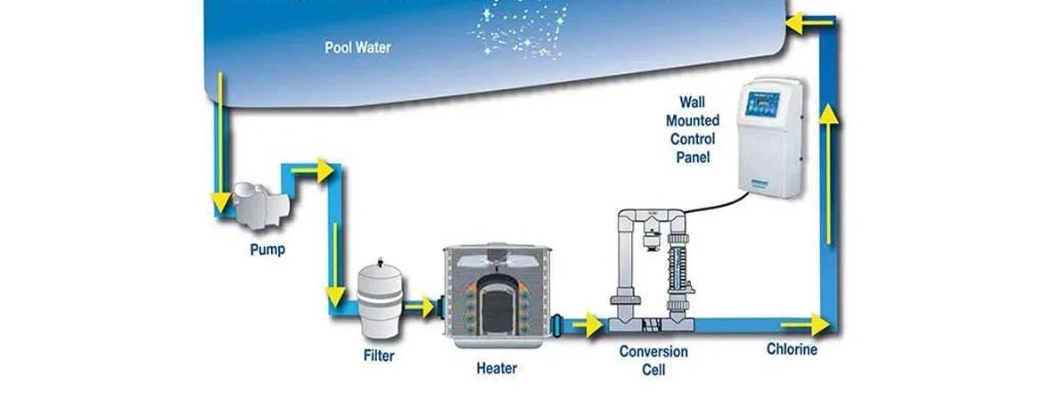 Innovations in Swimming Pool Water Treatment Technology