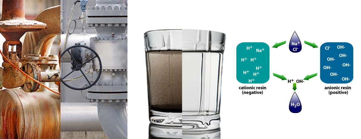 Understanding Anion Resin in Water Softening: A Complete Guide