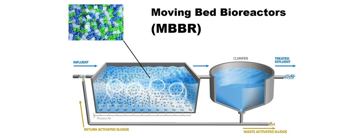 How New Technologies Are Improving Effluent Treatment