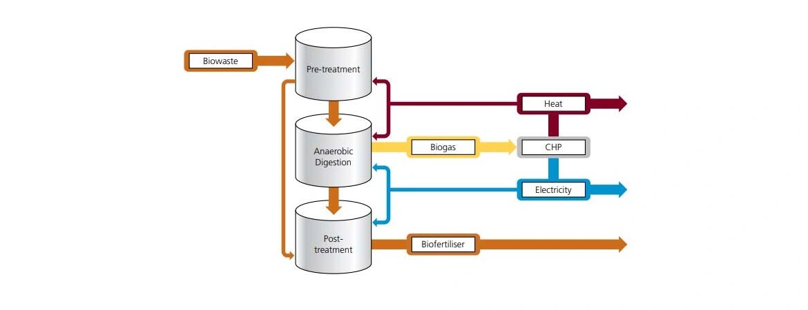 How New Technologies Are Improving Effluent Treatment