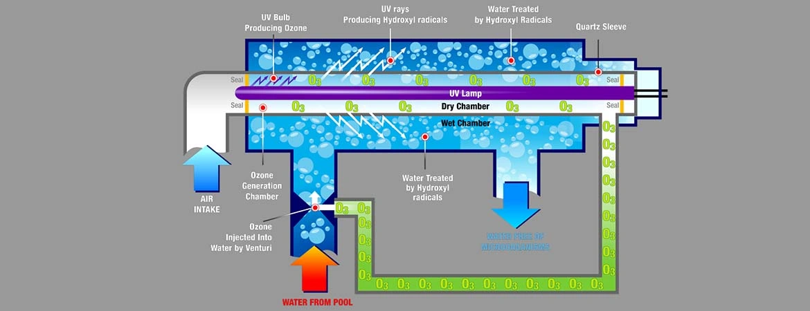 How New Technologies Are Improving Effluent Treatment