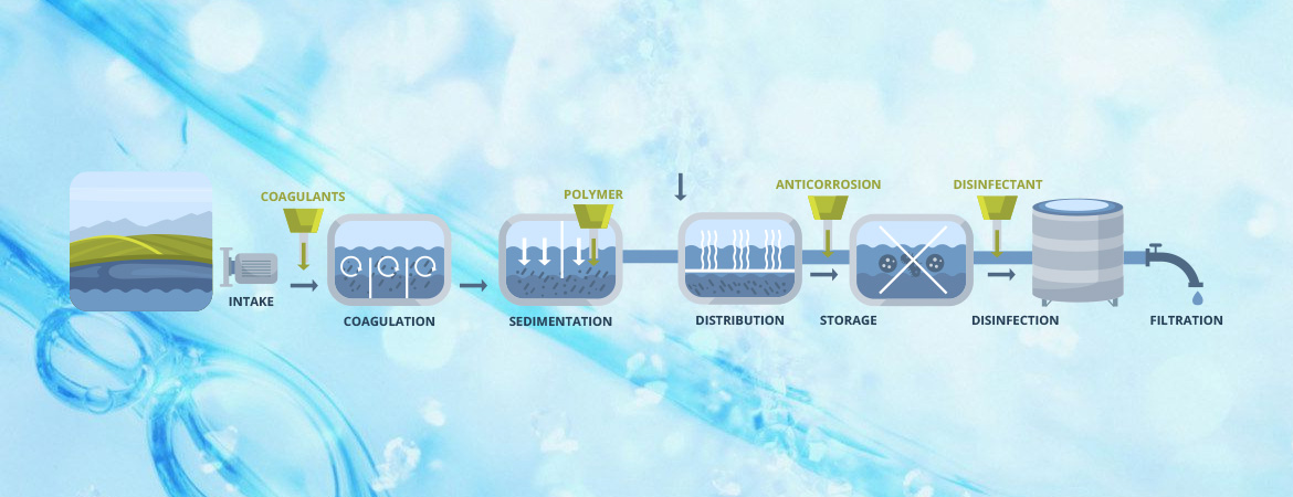 The Essential Guide to Drinking Water Treatment Plants: Ensuring Safe Water for All