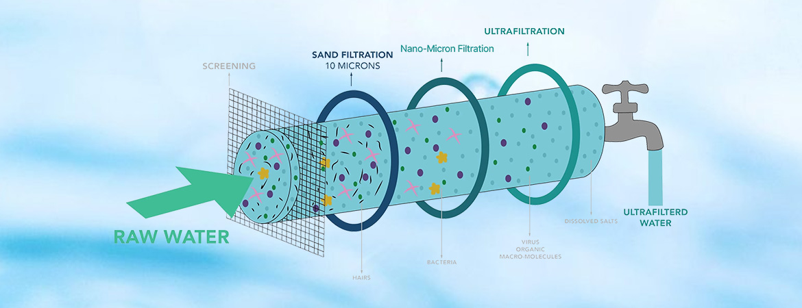 The Essential Guide to Drinking Water Treatment Plants: Ensuring Safe Water for All