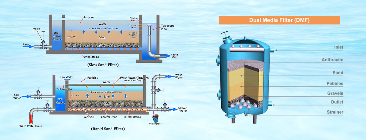 The Essential Guide to Drinking Water Treatment Plants: Ensuring Safe Water for All