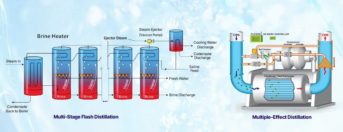 Quenching Thirst: Innovations in Desalination Treatment Plant Technologies