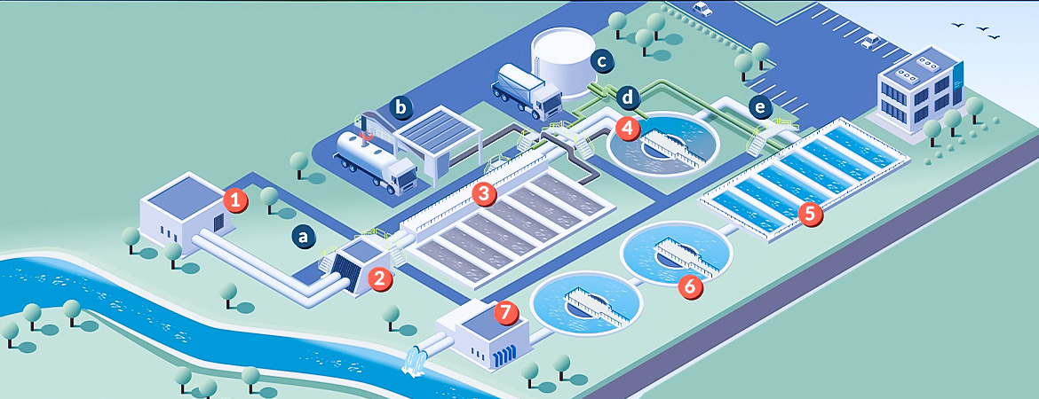 The Essential Guide to Effluent Treatment Plants: Protecting Our Environment and Meeting Regulatory Standards